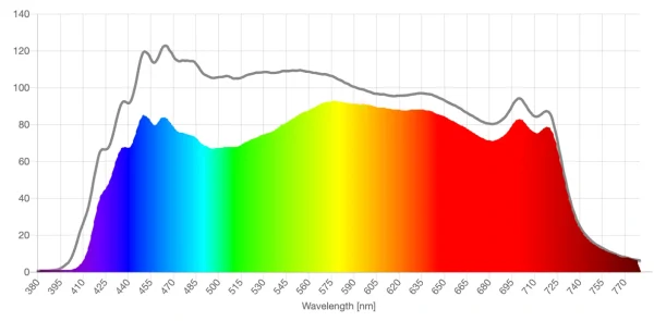 Theraspecs Flex lens spd comparison graph