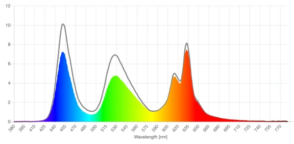 Theraspecs Flex lens screen spd reduction graph