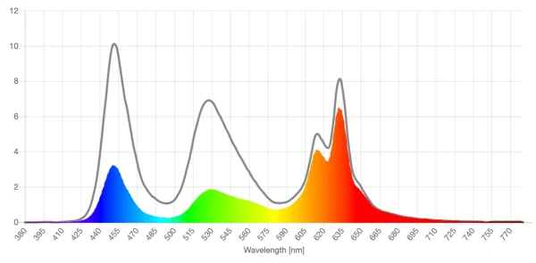 Theraspecs light lens screen spd reduction graph