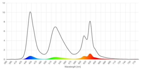 Theraspecs dark lens screen spd reduction graph