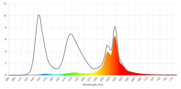 TrueDark gradient lens screen spd reduction graph
