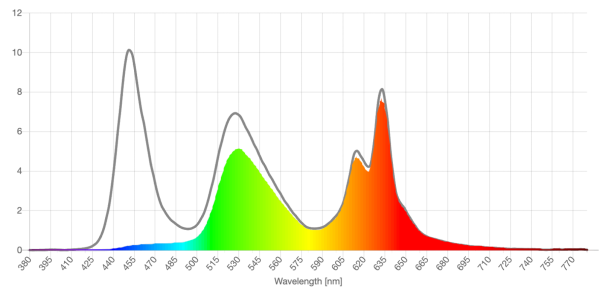 Filteroptix yellow lens screen spd reduction graph