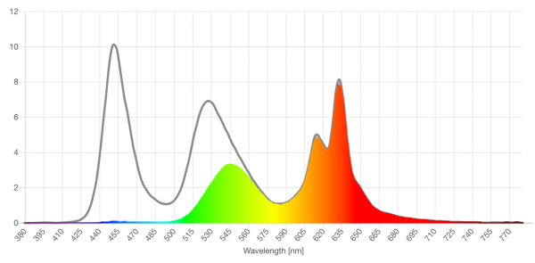 Prospek yellow lens screen spd reduction graph