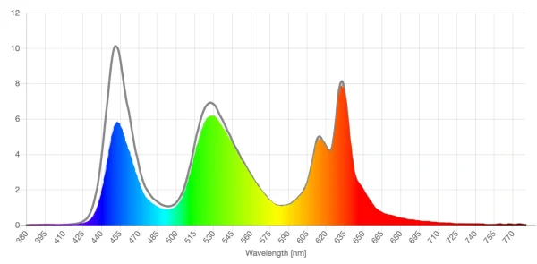 Defender shield yellow lens screen spd reduction graph