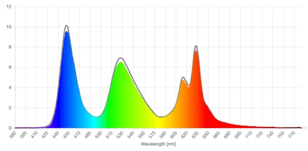 Zenni clear lens screen spd reduction graph