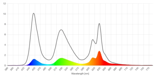 Zenni dark amber lens screen spd reduction graph