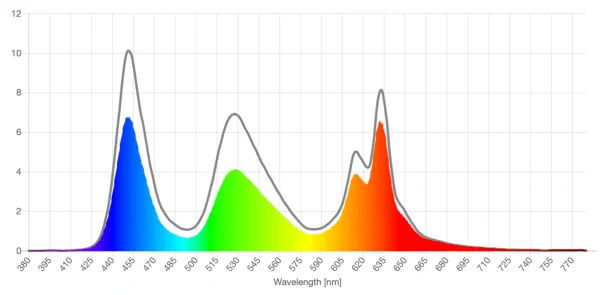 Zenni FL-41 25% lens screen spd reduction graph