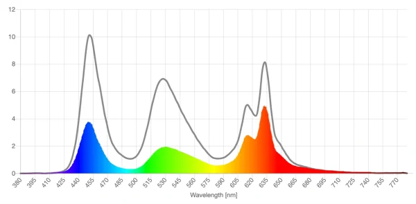 Zenni FL-41 50% lens screen spd reduction graph
