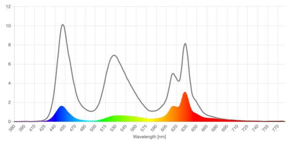 Zenni FL-41 80% lens screen spd reduction graph