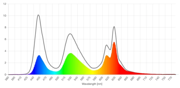 Zenni light amber lens screen spd reduction graph