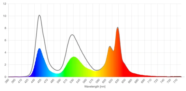Zenni rose lens screen spd reduction graph