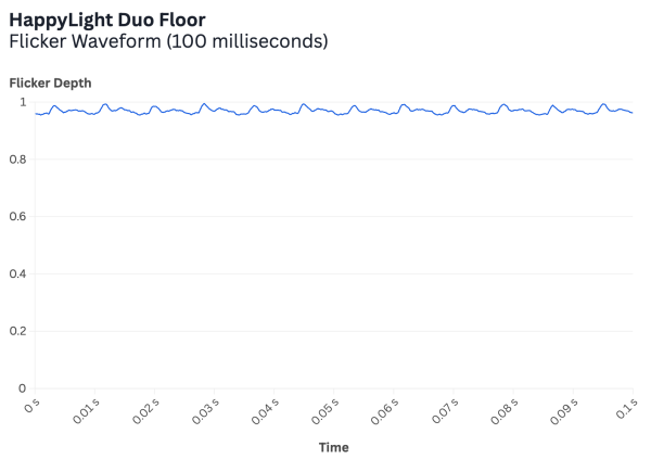Flicker HappyLight Duo Floor@2x