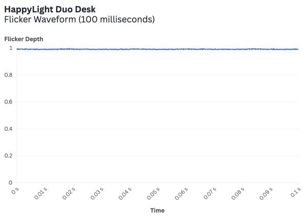 Flicker happylight duo desk@2x