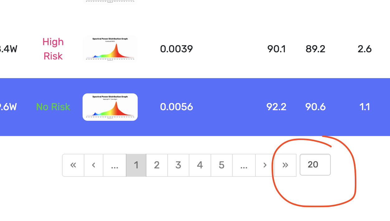 screenshot of pagination