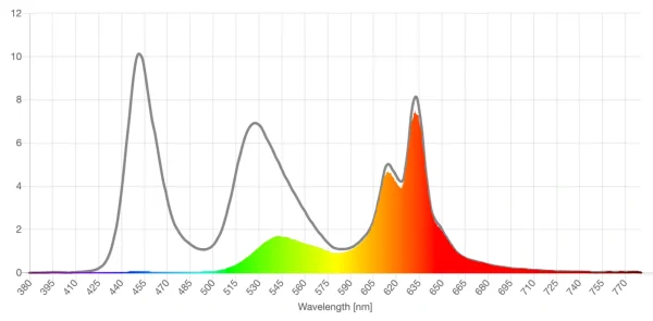 ANYLUV orange lens screen spd reduction graph