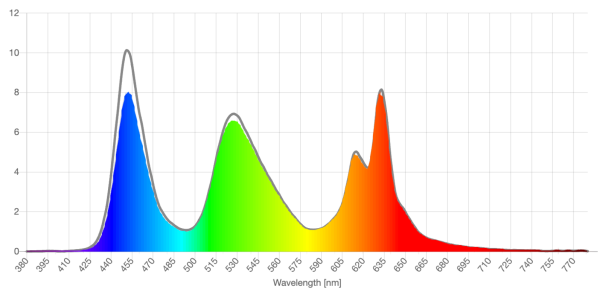 ANYLUV clear lens screen spd reduction graph