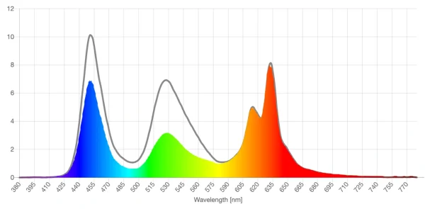 SomniLight light fl-41 lens screen spd reduction graph
