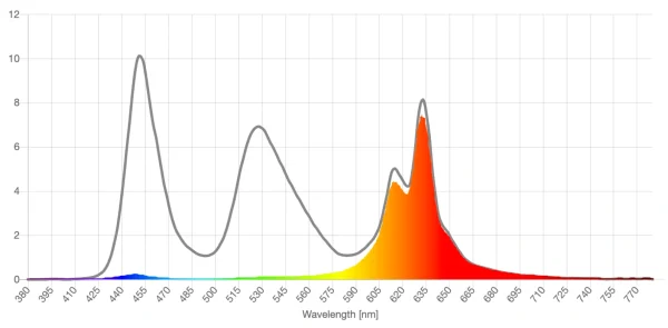 SomniLight red lens screen spd reduction graph