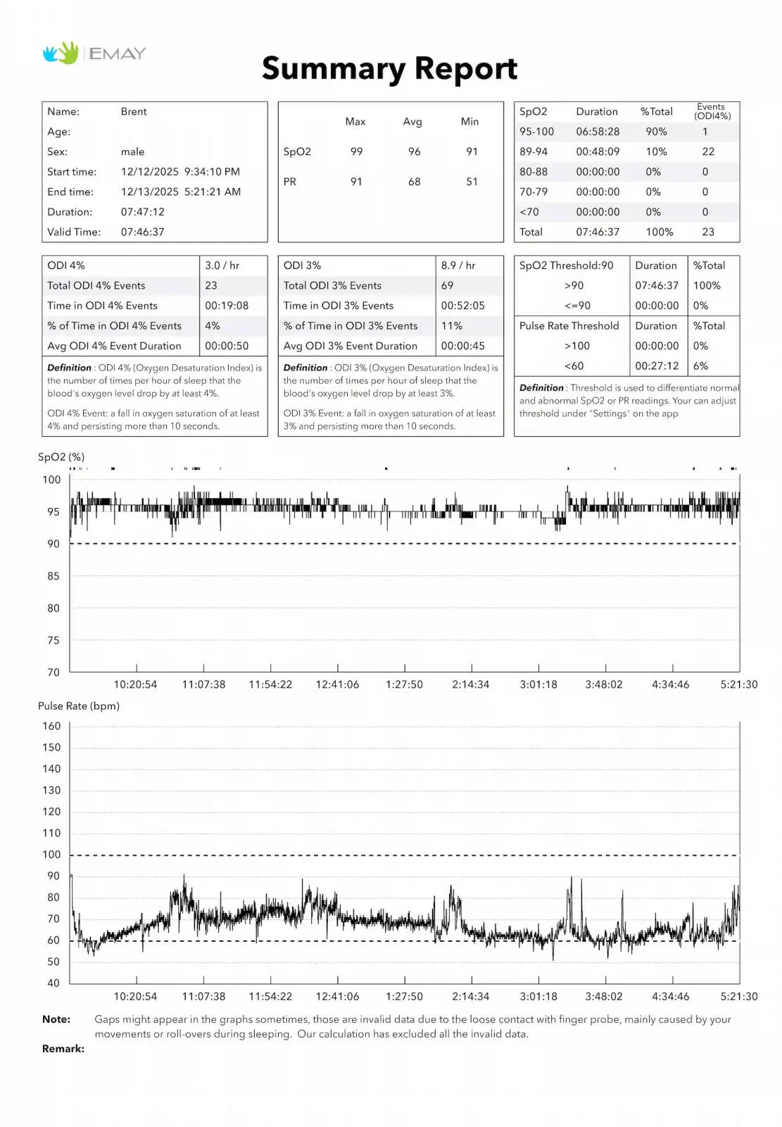 EMAY app summary report 