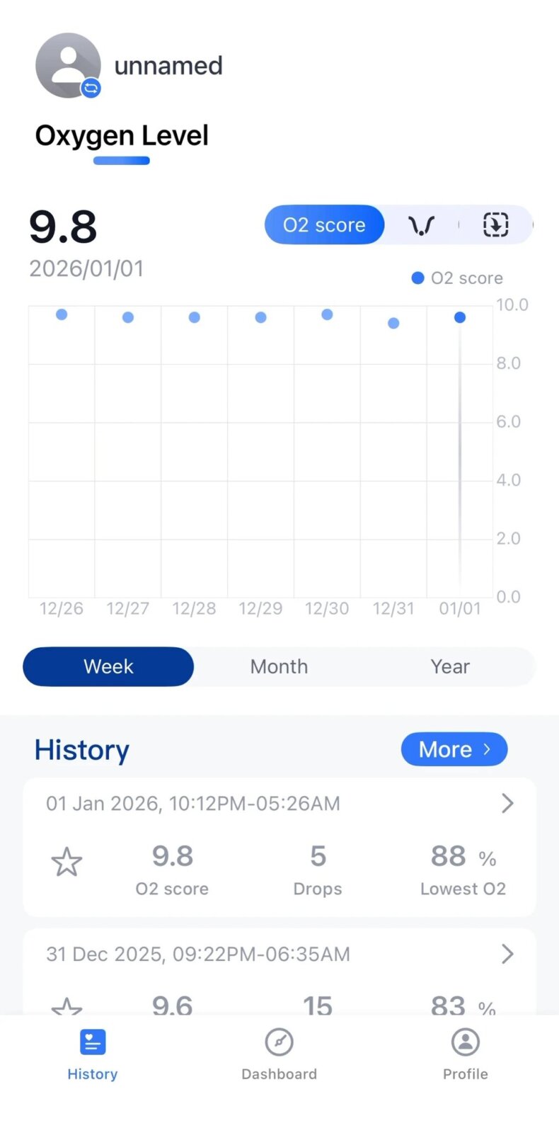 Sleep oxygen level tracker app showing O2 score of 9.8, 5 drops, and 88% lowest O2 on January 1, 2026