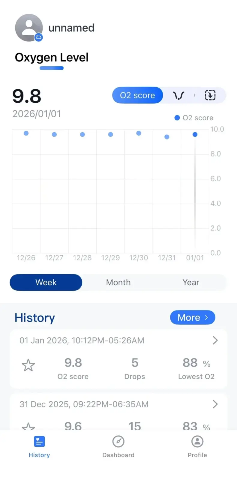 Sleep oxygen level tracker app showing O2 score of 9.8, 5 drops, and 88% lowest O2 on January 1, 2026